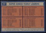 1974 Topps #97   -  Dick Snyder / Spencer Haywood / Fred Brown Supersonics Leaders Back Thumbnail