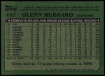 1982 Topps #482  Glenn Hubbard  Back Thumbnail