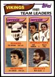 1982 Topps #389   -  Ted Brown / Tom Hannon / Willie Teal / Joe Senser / Matt Blair Vikings Leaders Front Thumbnail