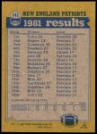 1982 Topps #141   -  Tony Collins / Tim Fox / Rick Sanford / Stanley Morgan / Tony McGee Patriots Leaders Back Thumbnail