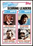 1982 Topps #260   -  Jim Breech / Eddie Murray / Nick Lowery / Rafael Septien Scoring Leaders Front Thumbnail