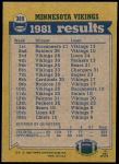 1982 Topps #389   -  Ted Brown / Tom Hannon / Willie Teal / Joe Senser / Matt Blair Vikings Leaders Back Thumbnail