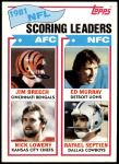 1982 Topps #260   -  Jim Breech / Eddie Murray / Nick Lowery / Rafael Septien Scoring Leaders Front Thumbnail