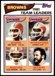 1982 Topps #55   -  Mike Pruitt / Clarence Scott / Ozzie Newsome / Lyle Alzado Browns Leaders Front Thumbnail