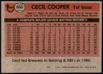 1981 Topps #555  Cecil Cooper  Back Thumbnail