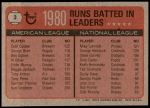 1981 Topps #3   -  Mike Schmidt / Cecil Cooper RBI Leaders Back Thumbnail