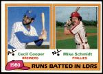 1981 Topps #3   -  Mike Schmidt / Cecil Cooper RBI Leaders Front Thumbnail