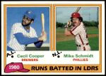 1981 Topps #3   -  Mike Schmidt / Cecil Cooper RBI Leaders Front Thumbnail