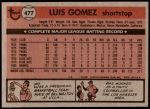 1981 Topps #477  Luis Gomez  Back Thumbnail