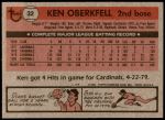 1981 Topps #32  Ken Oberkfell  Back Thumbnail
