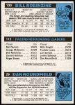 1980 Topps   -  Dan Roundfield / Mickey Johnson / Bill Robinzine 29 / 113 / 130 Back Thumbnail