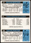1980 Topps   -  Kevin Porter / Dan Roundfield / Kevin Restani 250 / 20 / 211 Back Thumbnail