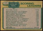 1980 Topps #163   -  Marcel Dionne / Wayne Gretzky / Guy Lafleur Scoring Leaders Back Thumbnail