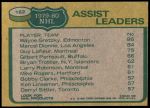1980 Topps #162   -  Wayne Gretzky / Marcel Dionne / Guy Lafleur Assists Leaders Back Thumbnail