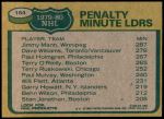 1980 Topps #164   -  Jimmy Mann / Tiger Williams / Paul Holmgren Penalty Minute Leaders Back Thumbnail
