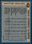 1981 Topps #53   -  Mike Rogers Whalers Leaders Back Thumbnail
