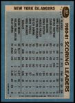 1981 Topps #57   -  Mike Bossy Islanders Leaders Back Thumbnail