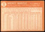 1964 Topps #50  Mickey Mantle  Back Thumbnail