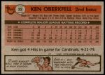 1981 Topps #32  Ken Oberkfell  Back Thumbnail