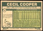 1977 O-Pee-Chee #102  Cecil Cooper  Back Thumbnail