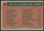 1973 Topps #234   -  Julius Erving / George McGinnis / Dan Issel ABA Scoring Average Leaders Back Thumbnail