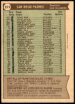 1976 O-Pee-Chee #331   -  John McNamara Padres Team Checklist Back Thumbnail