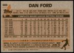 1983 Topps #683  Dan Ford  Back Thumbnail