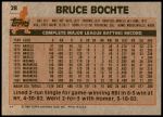 1983 Topps #28  Bruce Bochte  Back Thumbnail