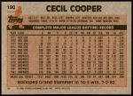 1983 Topps #190  Cecil Cooper  Back Thumbnail