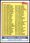 1983 Topps #249   Checklist Front Thumbnail