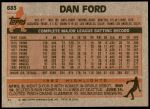1983 Topps #683  Dan Ford  Back Thumbnail