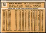 1963 Topps #250  Stan Musial  Back Thumbnail