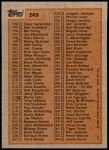 1983 Topps #249   Checklist Back Thumbnail