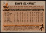 1983 Topps #116  Dave Schmidt  Back Thumbnail