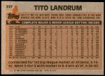 1983 Topps #337  Tito Landrum  Back Thumbnail