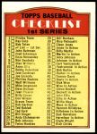 1972 Topps #4   Checklist 1 Front Thumbnail
