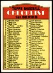 1972 Topps #4   Checklist 1 Front Thumbnail