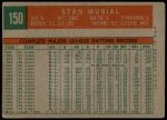 1959 Topps #150  Stan Musial  Back Thumbnail