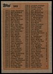 1983 Topps #249   Checklist Back Thumbnail