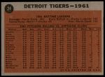 1962 Topps #24   Tigers Team Back Thumbnail