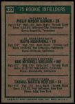 1975 Topps #623   -  Keith Hernandez / Phil Garner / Bob Sheldon / Tom Veryzer Rookie Infielders Back Thumbnail