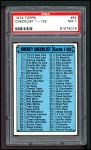 1974 Topps #54   Checklist Front Thumbnail