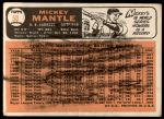 1966 Topps #50  Mickey Mantle  Back Thumbnail