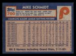 1984 Topps #700  Mike Schmidt  Back Thumbnail