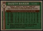 1976 Topps #28  Dusty Baker  Back Thumbnail