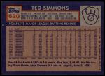 1984 Topps #630  Ted Simmons  Back Thumbnail
