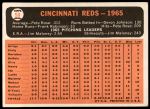 1966 Topps #59   Reds Team Back Thumbnail
