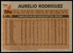 1983 Topps #758  Aurelio Rodriguez  Back Thumbnail
