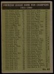 1961 Topps #44   -  Mickey Mantle / Roger Maris / Rocky Colavito / Jim Lemon AL HR Leaders Back Thumbnail